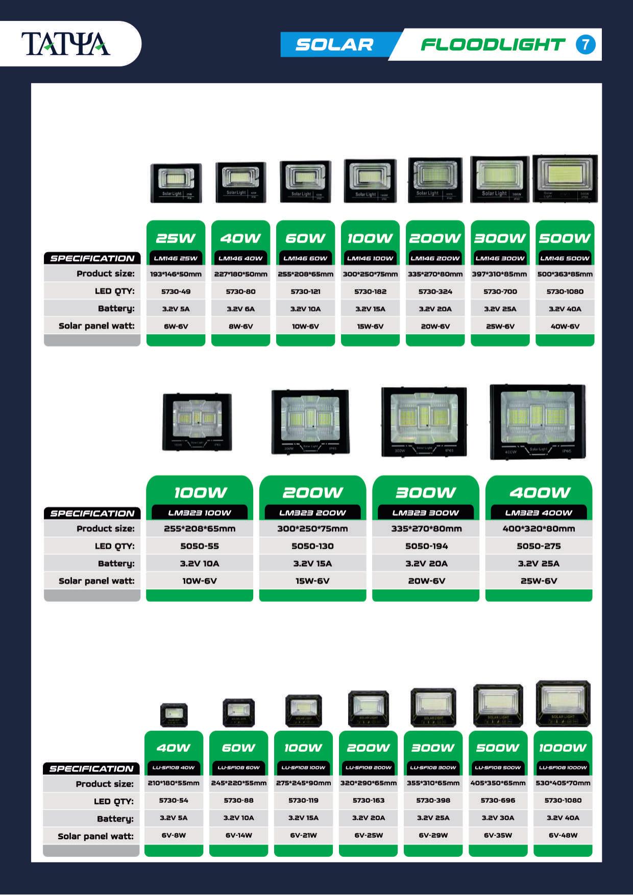 Tatya solar flood light range visual